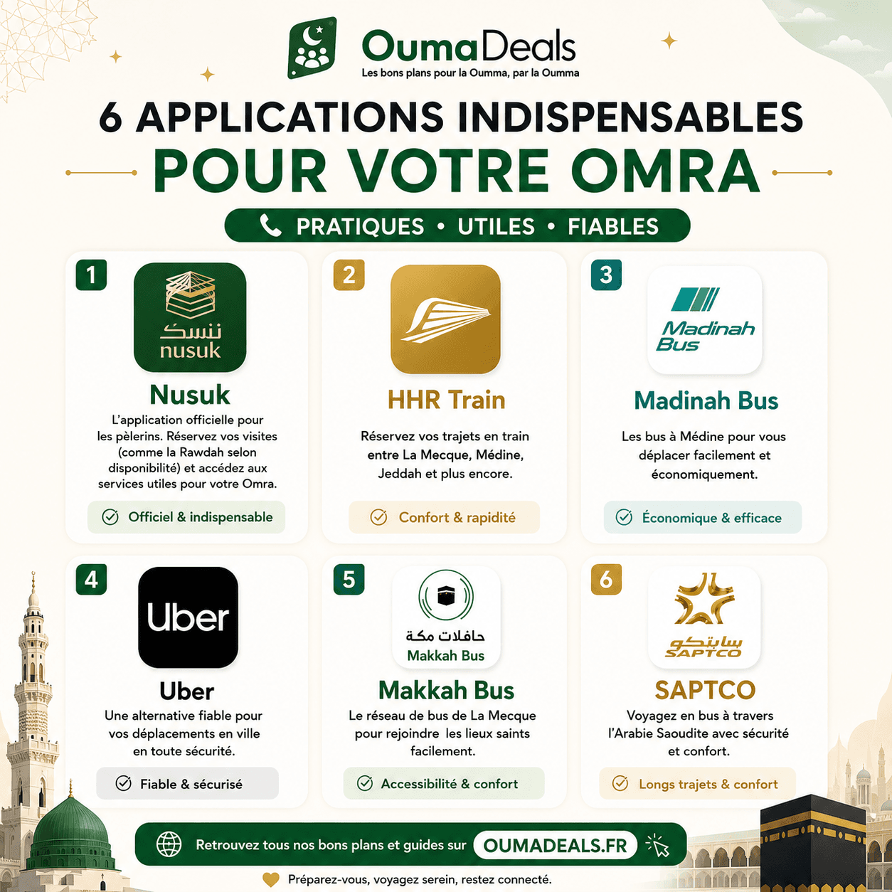 6 applications indispensables pour l'Omra