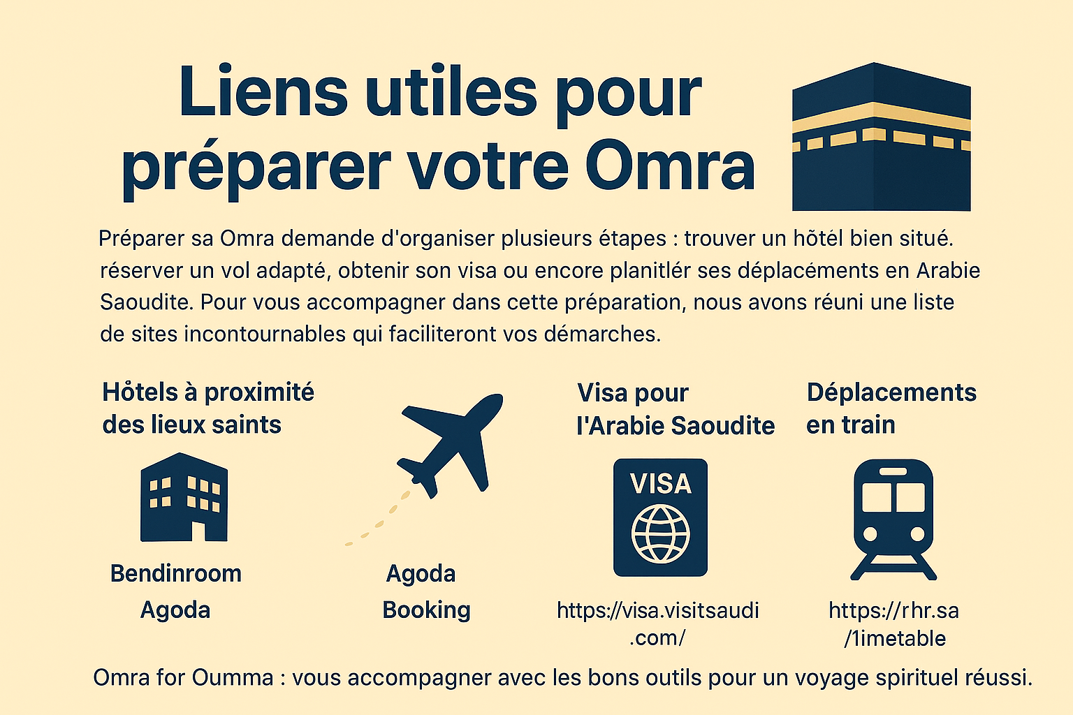 Liens pratiques pour préparer votre Omra